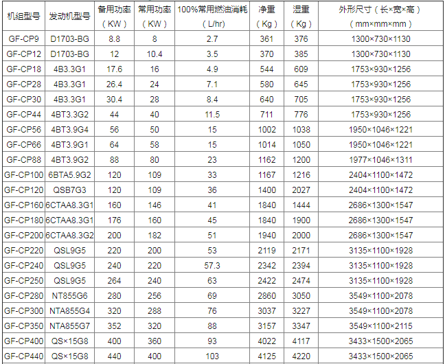 美國康明斯發(fā)電機組